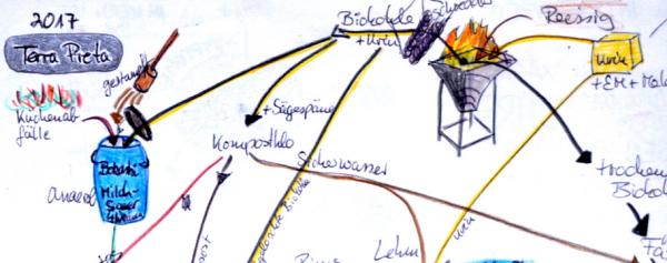 Knowledge & Media (Teaser)